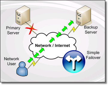 Information Facilities Defined: How Does Redundant Power Provide Work?